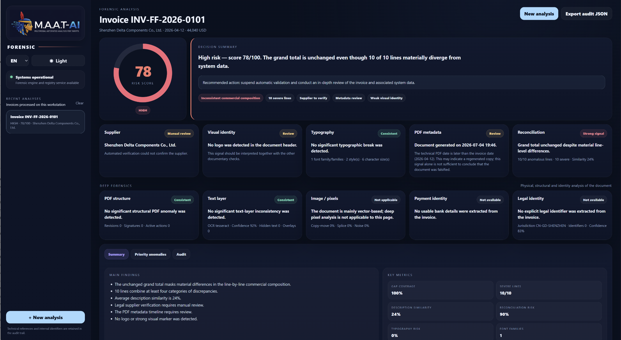 English MAATAI Forensic interface showing the risk score, decision summary, supplier review, PDF metadata and audit metrics
